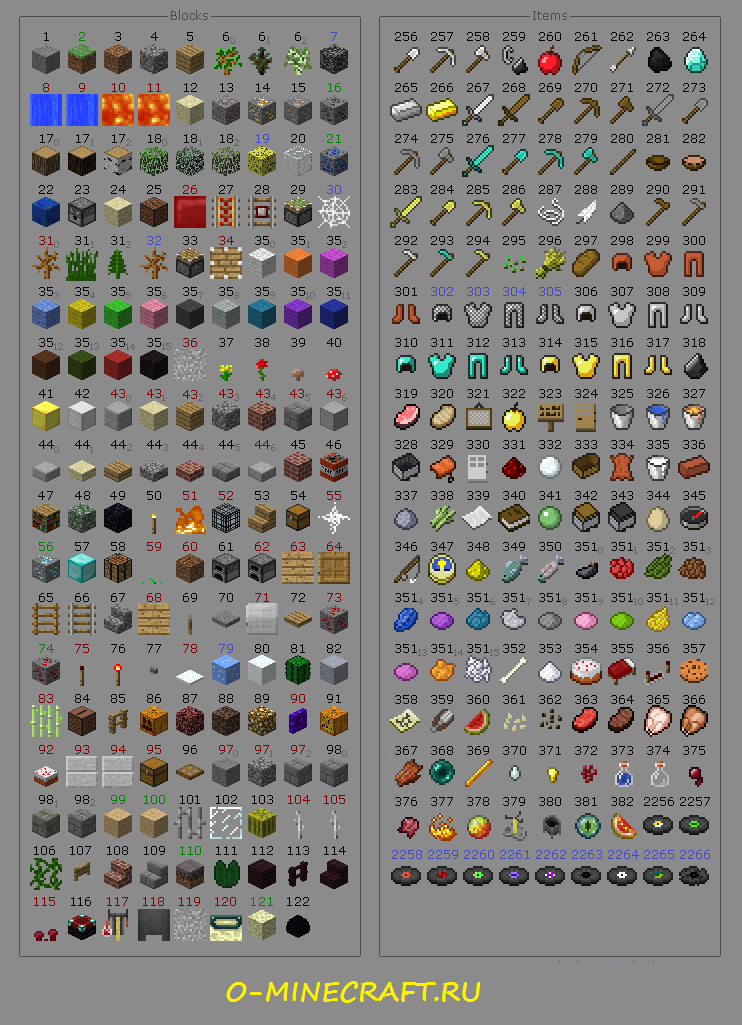 ID всех предметов minecraft 1.3.1, 1.4.5, 1.4.7, 1.5.2, 1.9.4, 1.6.2, 1.6.3